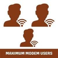 maximum modem users