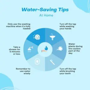 understanding water saving calculators 2